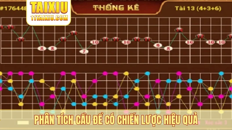 Phân tích cầu để có chiến lược hiệu quả
