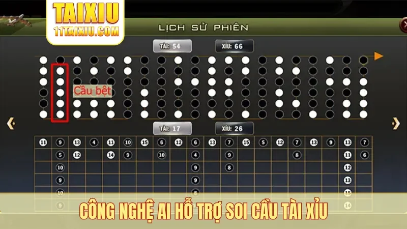 Công nghệ AI hỗ trợ soi cầu tài xỉu